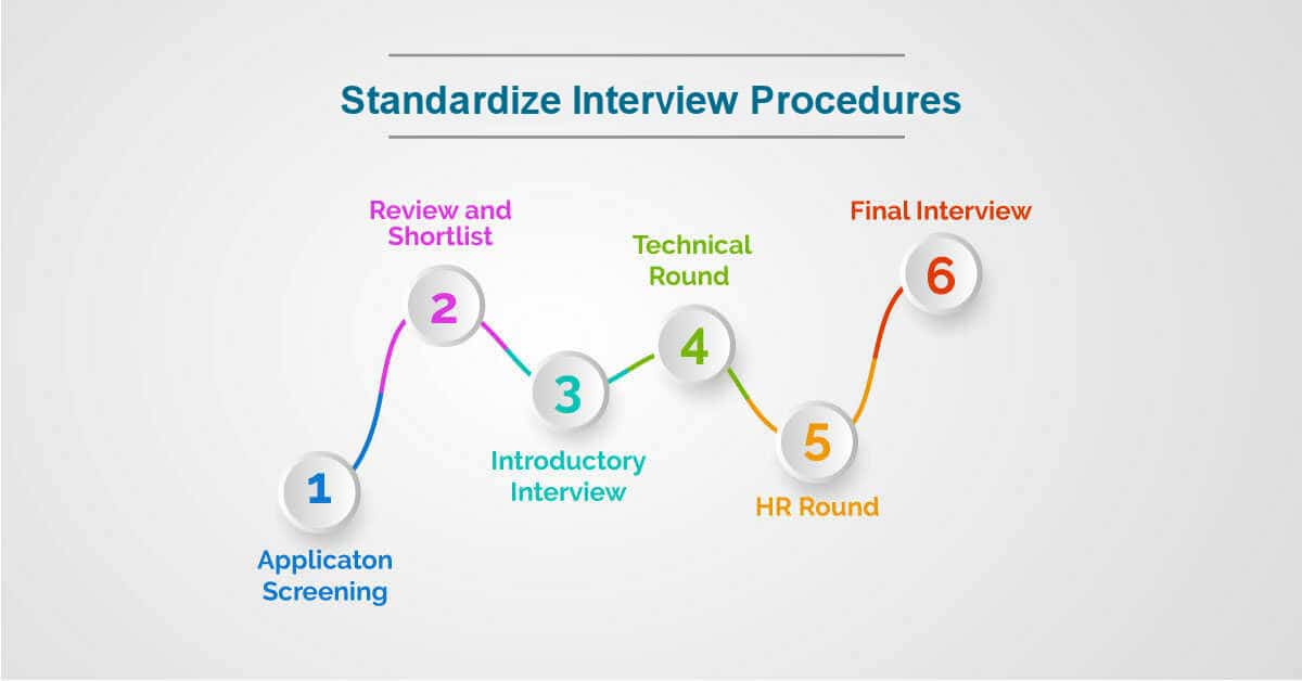 Standardize Interview Procedures