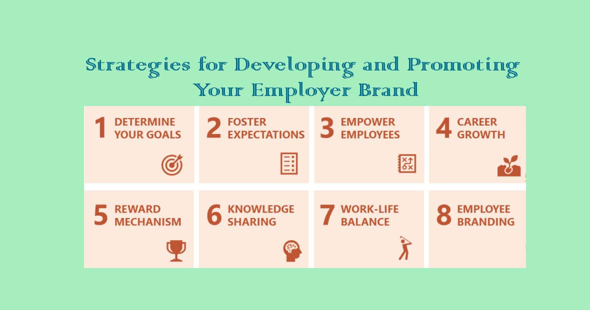 Developing and Promoting Employer Brand