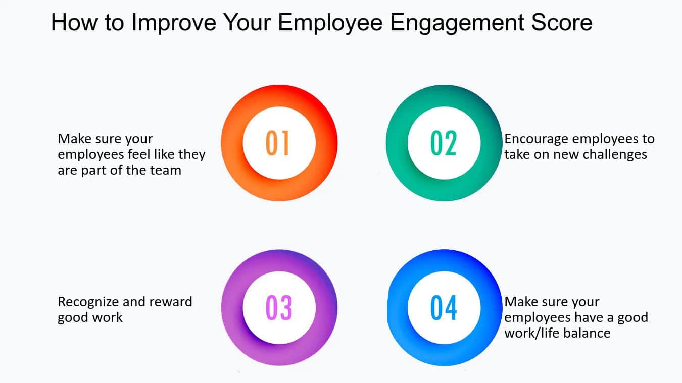 Employee Engagement Scores