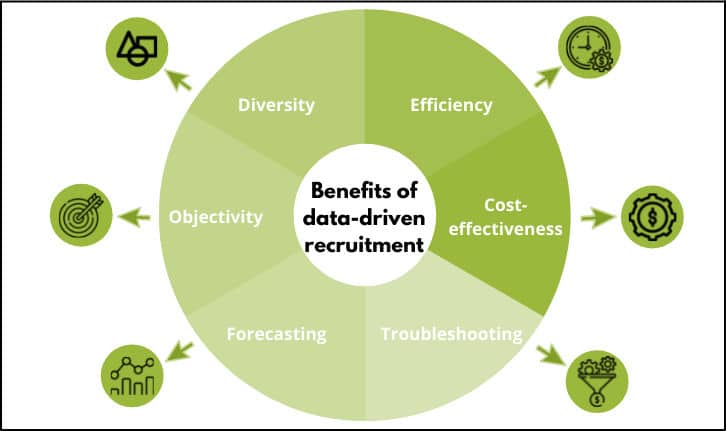 Data-Driven Recruitment Strategies